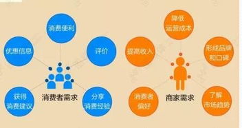 餐店管理餐飲軟件,零距互聯(lián)誠邀事業(yè)合作伙伴