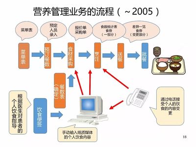 鄭州會(huì)議丨野口一彥:醫(yī)院配餐&middot;營養(yǎng)管理的系統(tǒng)化