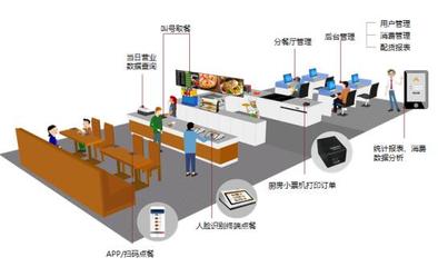 中移物聯網&ldquo;和識&rdquo;人臉識別打造智慧食堂